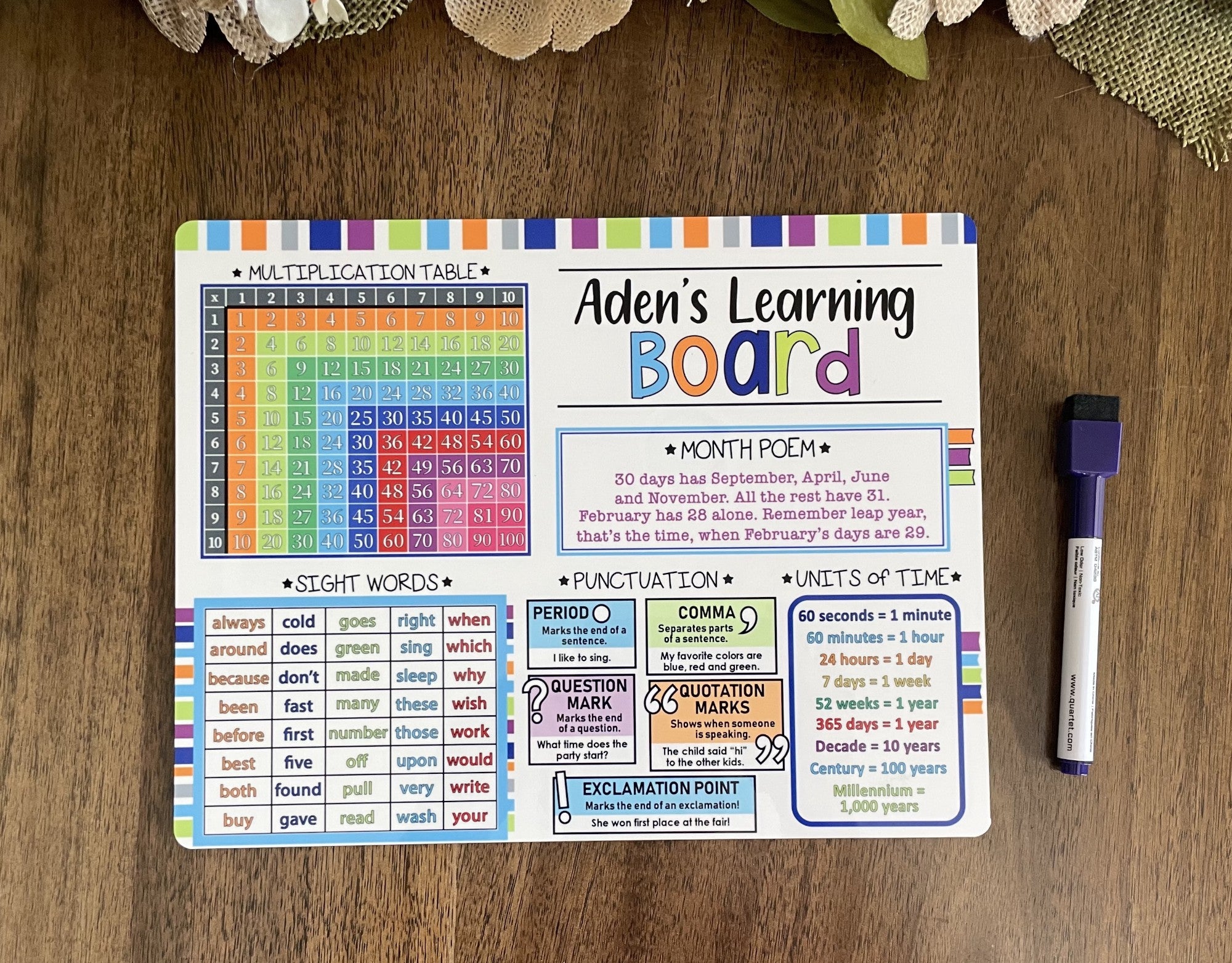 Personalized Learning Dry Erase Board